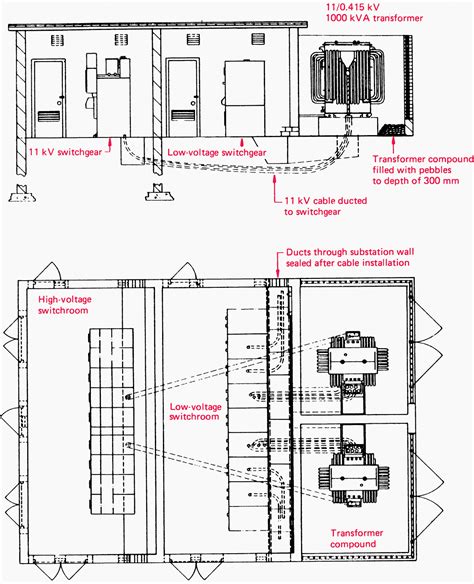 substation cable patent requirements